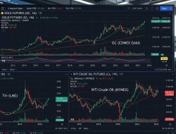 Pasar Global Tertekan, Harga Timah Anjlok Saat Logam Mulia Masih Perkasa